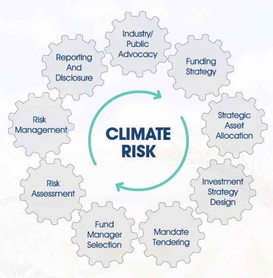 Financial risks of climate change